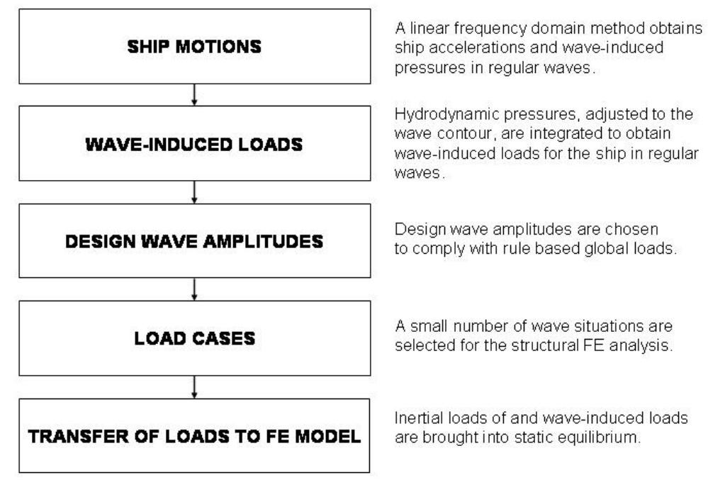 Figure 7 - from Quantitative comparison of longitudinal and