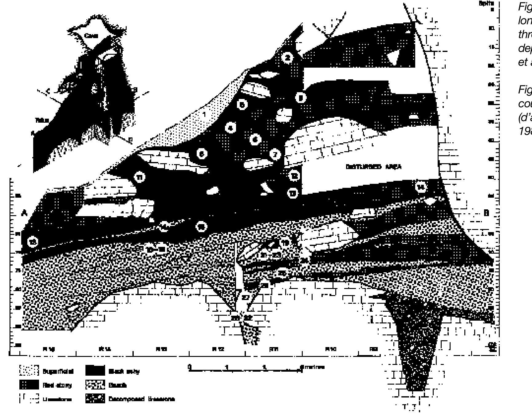 Figure 1 - from Welding and welded connections