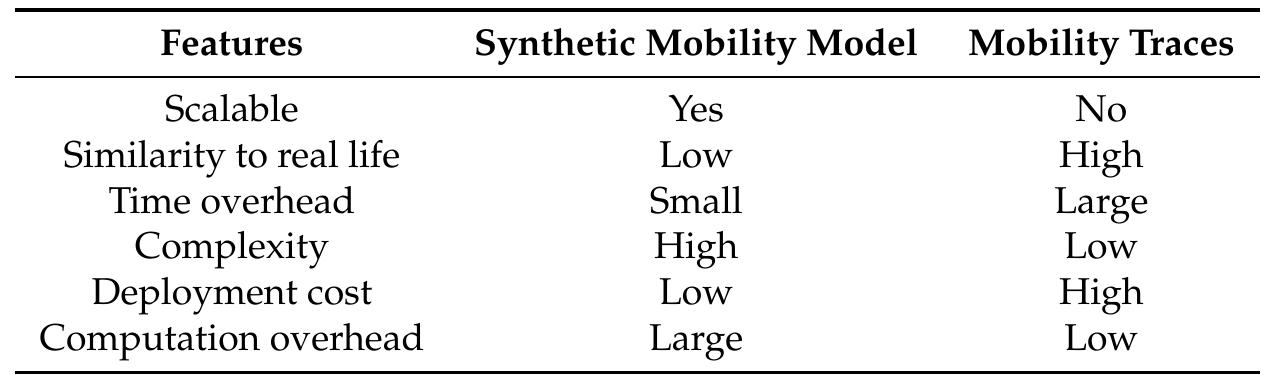 Table 1 - from Smart Collection of Real-Time Vehicular