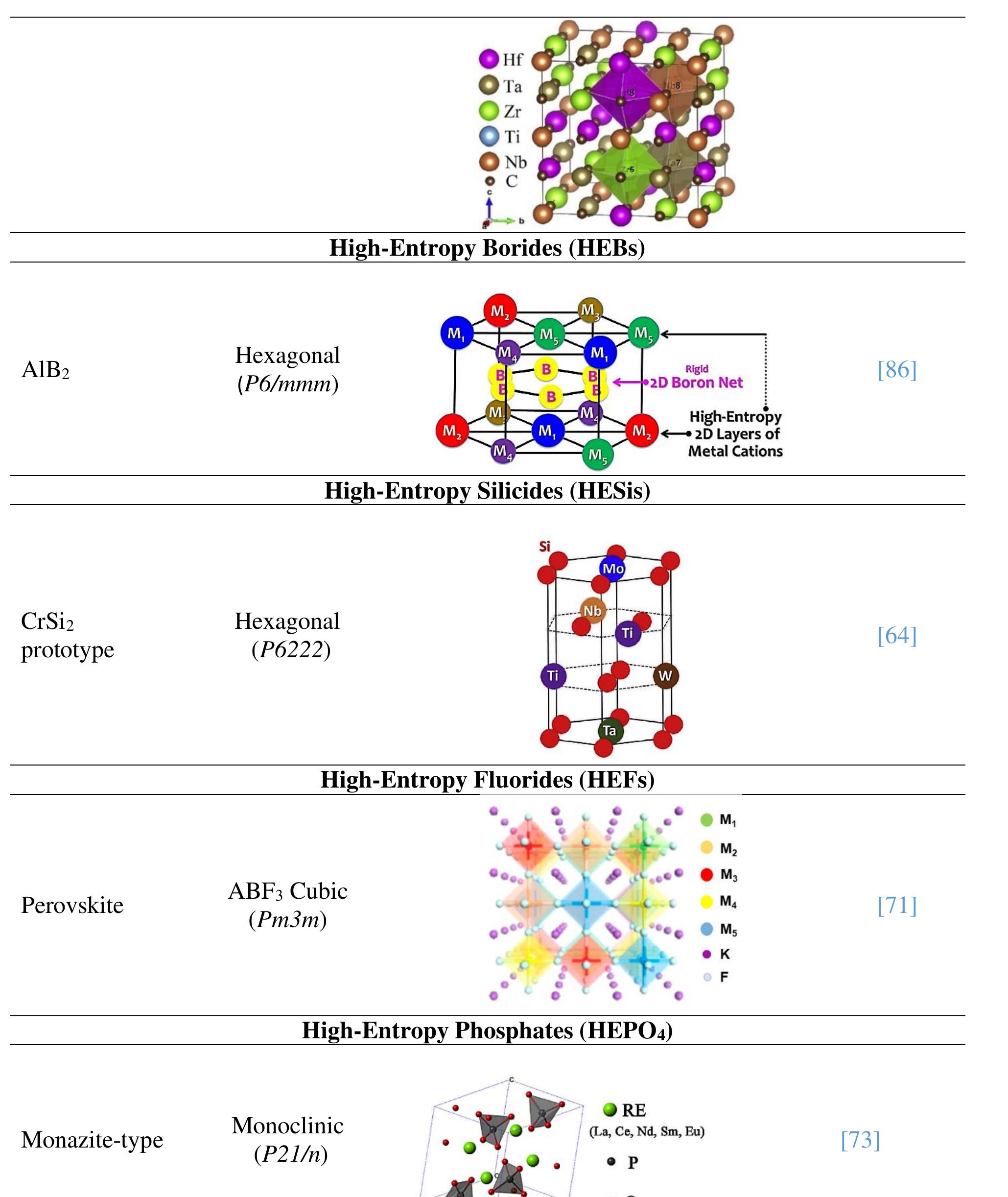 Coppe PDF) High-Entropy Ceramics: Review of Principles, Production