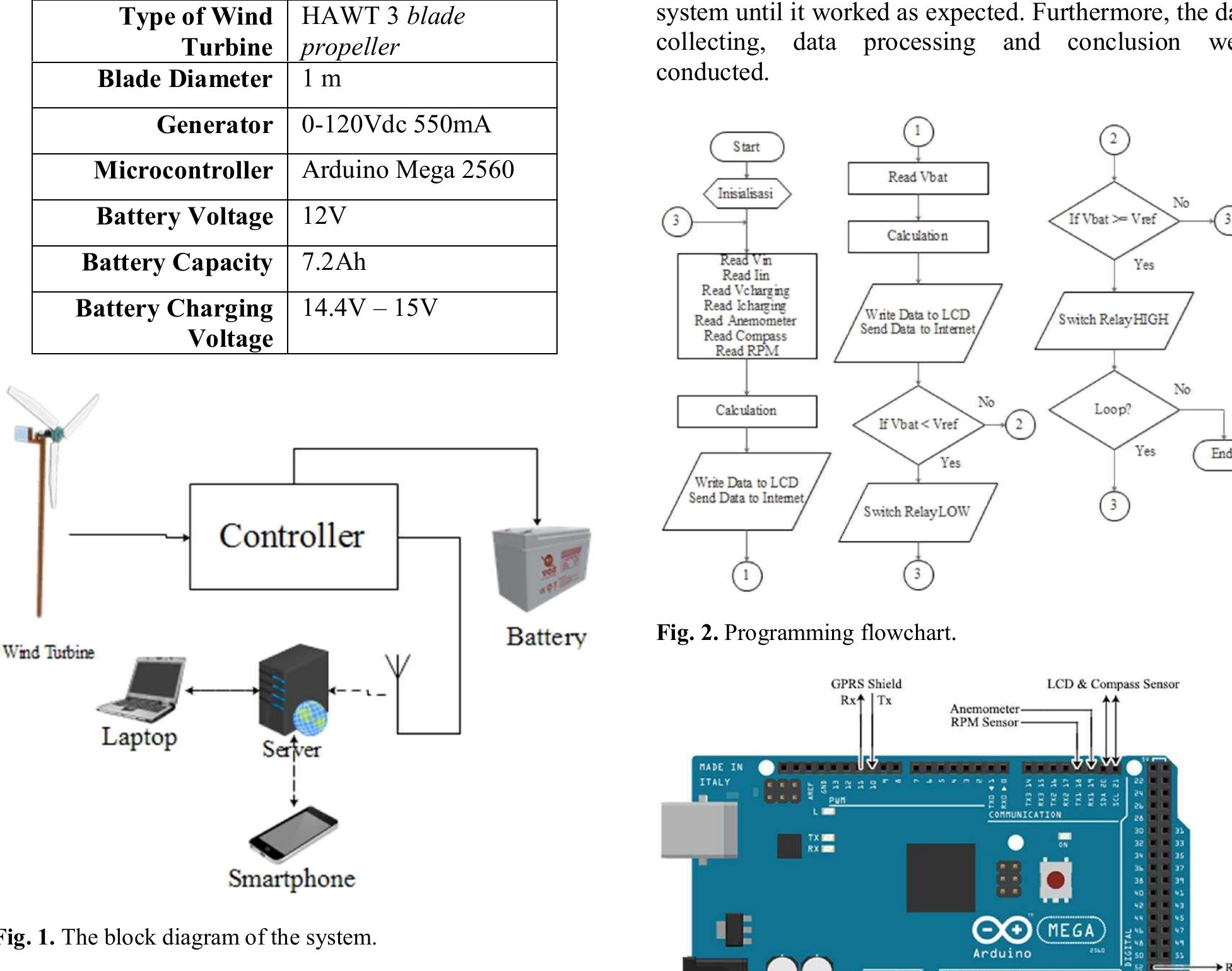 (PDF) Design of Arduino-based small wind power generation system