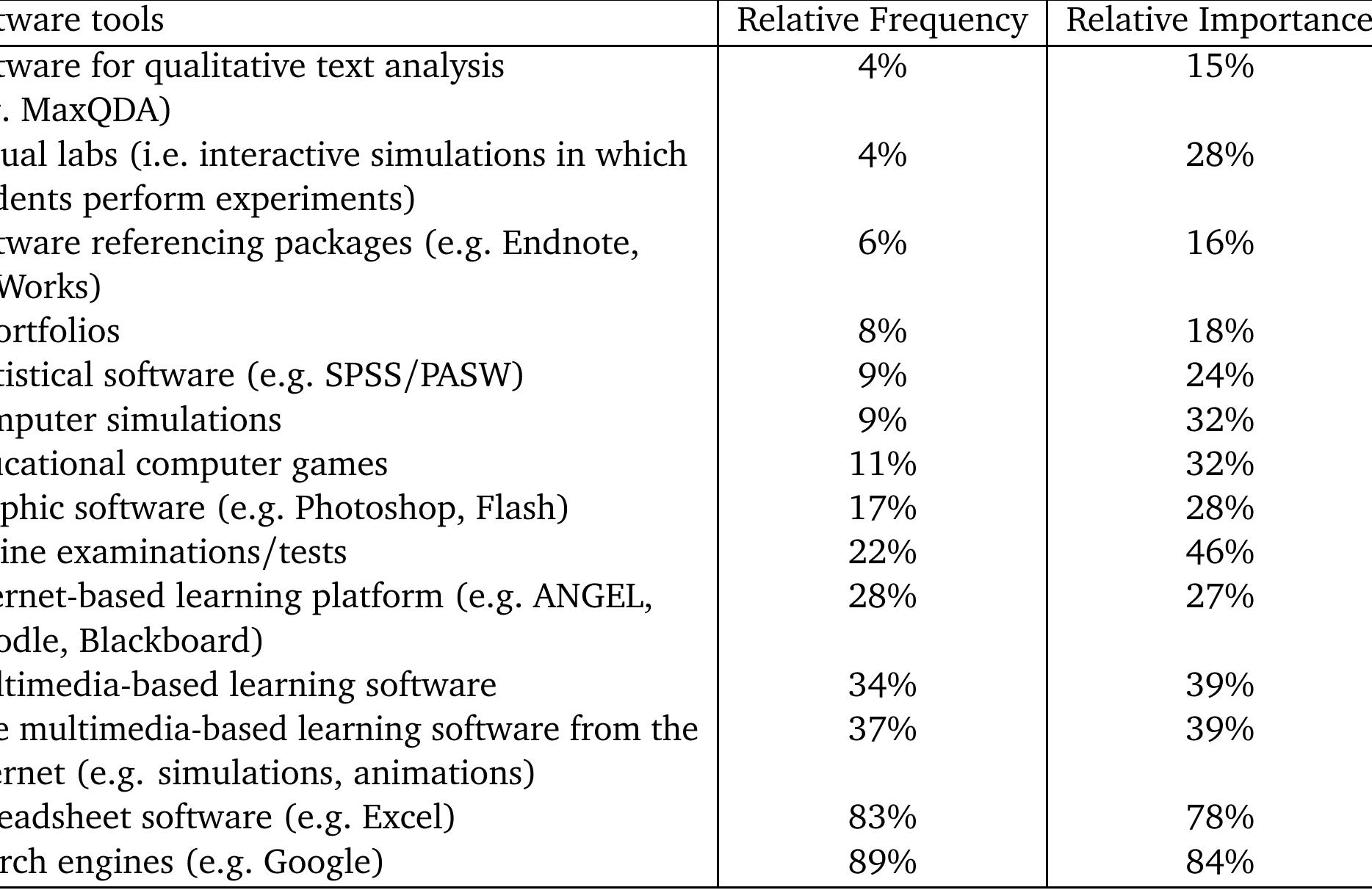 (PDF) A Snapshot Survey of ICT Integration in South African Schools