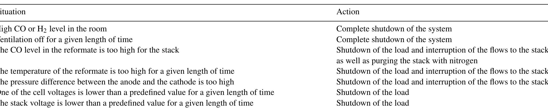 The situations causing actions by the control system  Table 1 