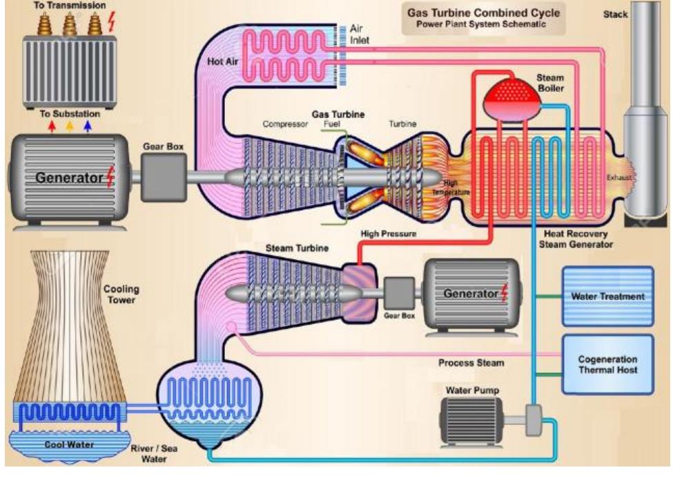 Ccpp Generator (PDF) Prediction of Hourly Generated Electric Power Using Artificial ...