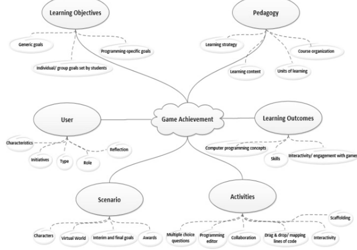 (PDF) Heuristic Evaluation on Usability of Educational Games: A ...