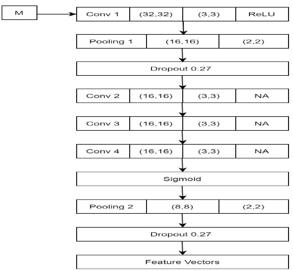 (PDF) Automated Breast Mass Classification System Using Deep Learning ...