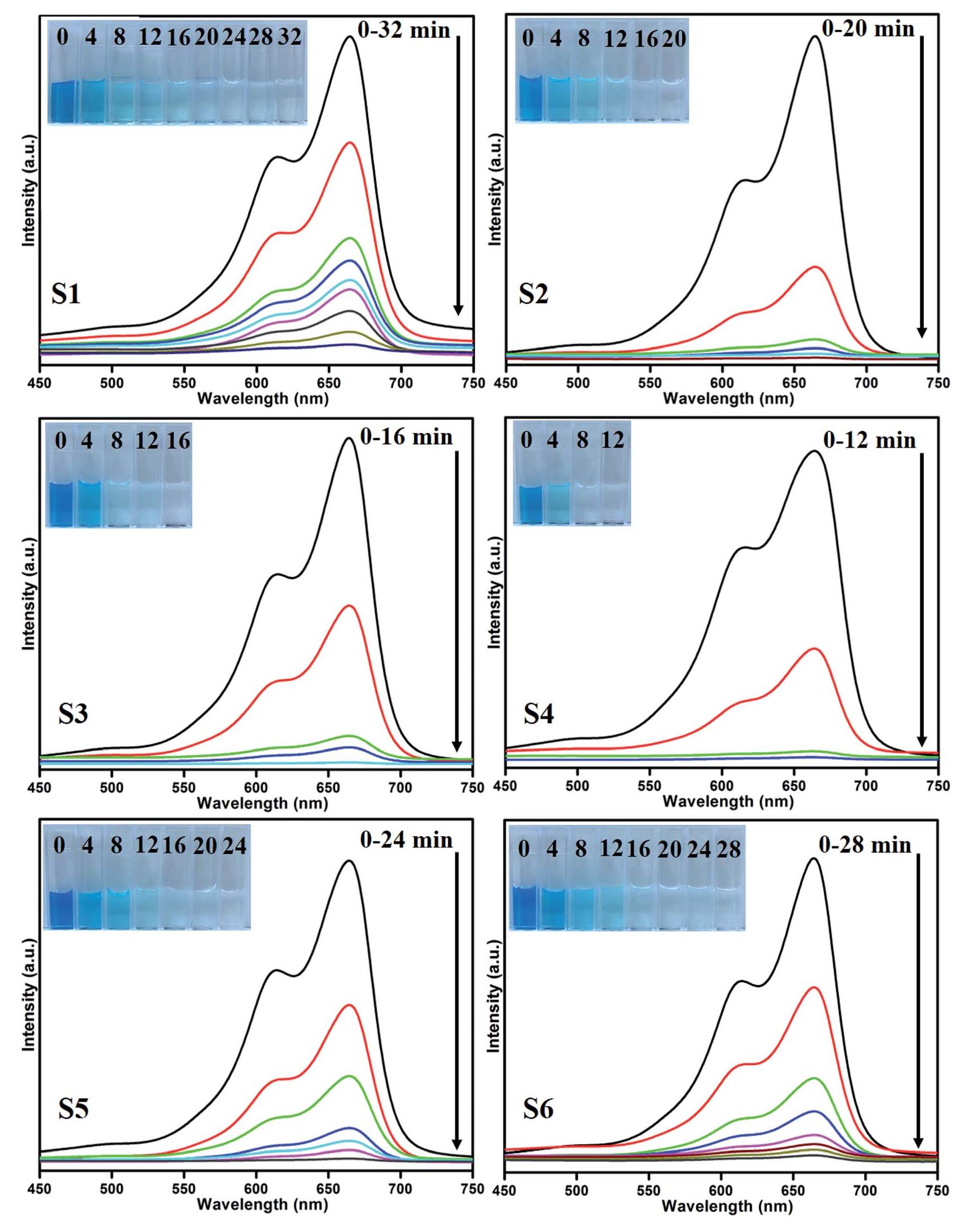 Uv absorbance spectra of the mb samples s11 (a), s2 (b), s3
