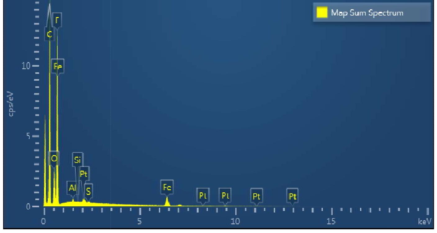 S6. sem-eds spectrum of 1. f; (d) eds mapping images of fe;
