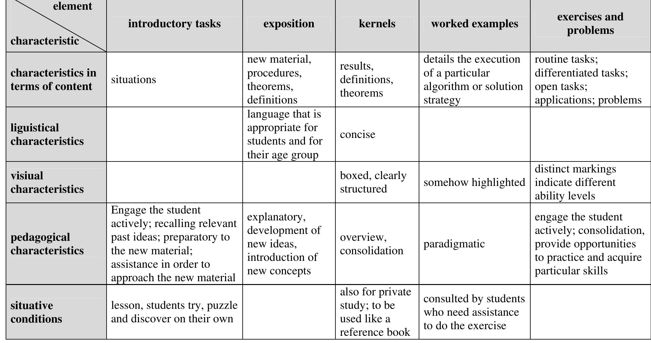 German Math Book (PDF) The structures of German mathematics textbooks