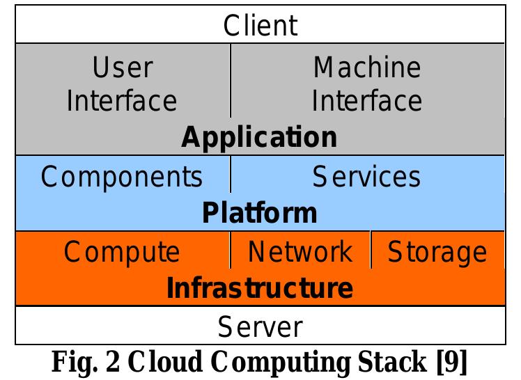 (PDF) Cloud computing: A study of infrastructure as a service (IAAS)