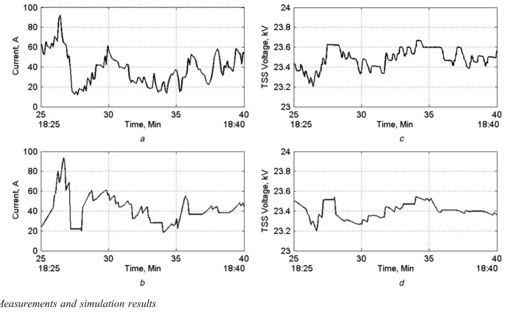 Av current of the tss fig. 11 illustrates the field