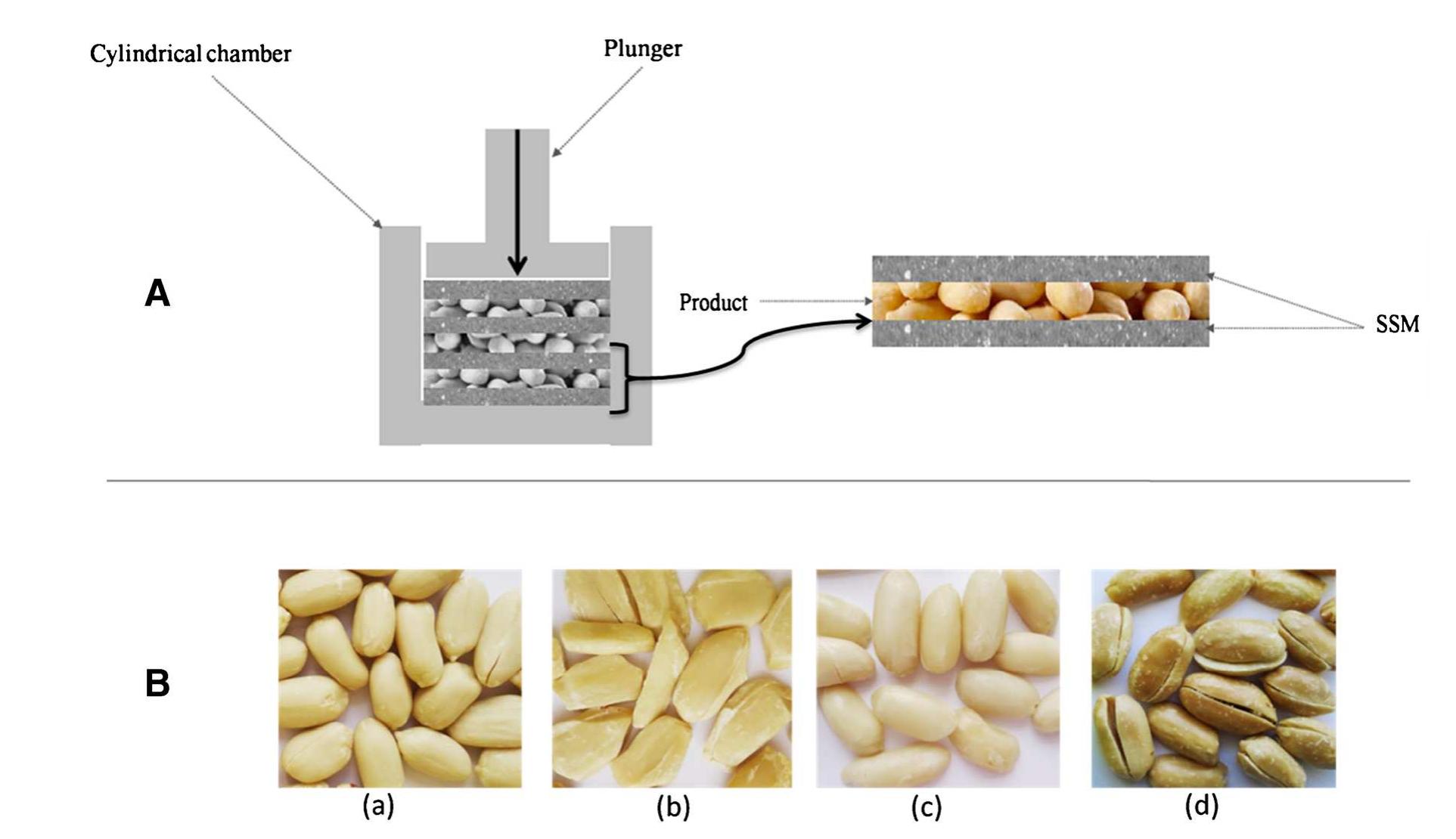 (PDF) Color and texture of low-calorie peanuts as affected by a new oil ...