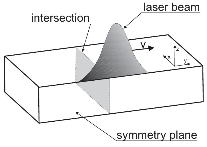 Figure 1 - from Numerical simulation of the laser welding