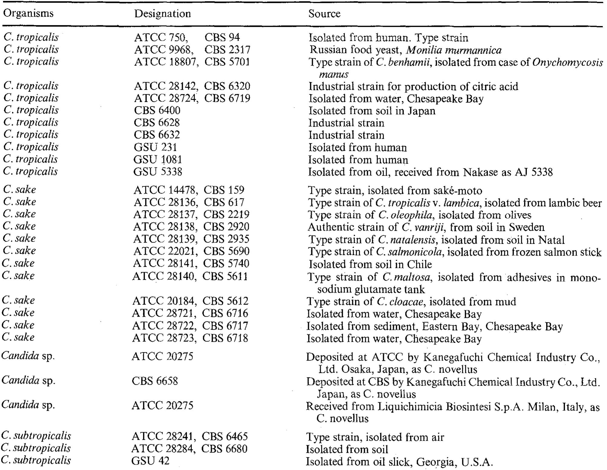 List・of・cultures1992 Table 1 - from Physiological and DNA characterization of