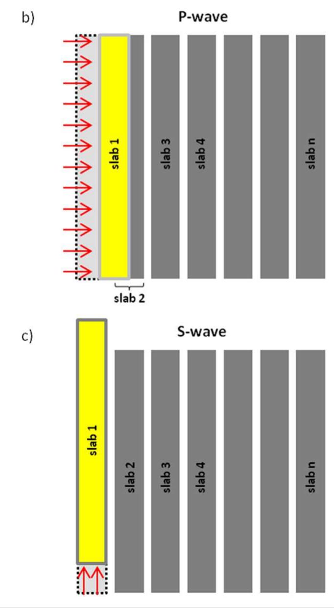 (a) initial structure of the sl system before any