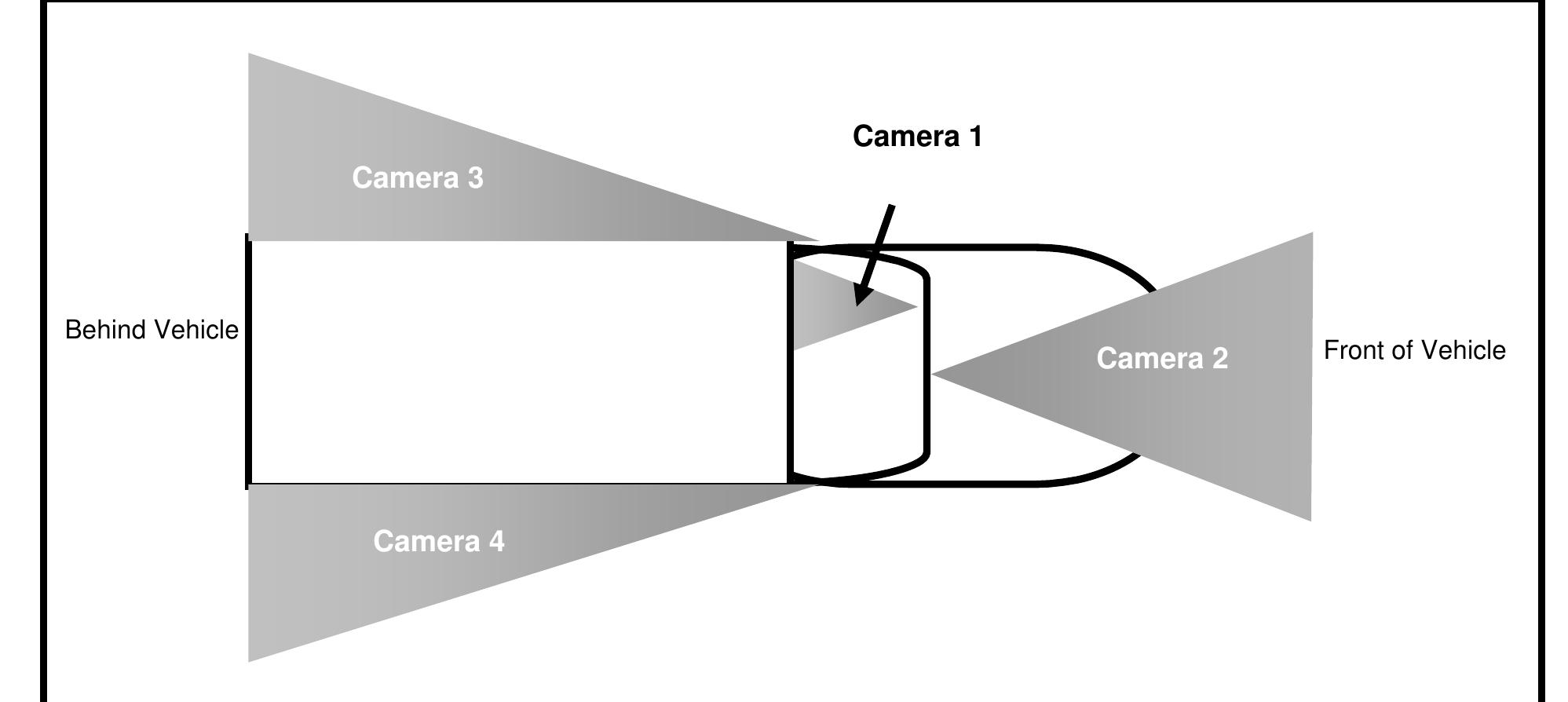 Diagram. camera directions and approximate fields of view.