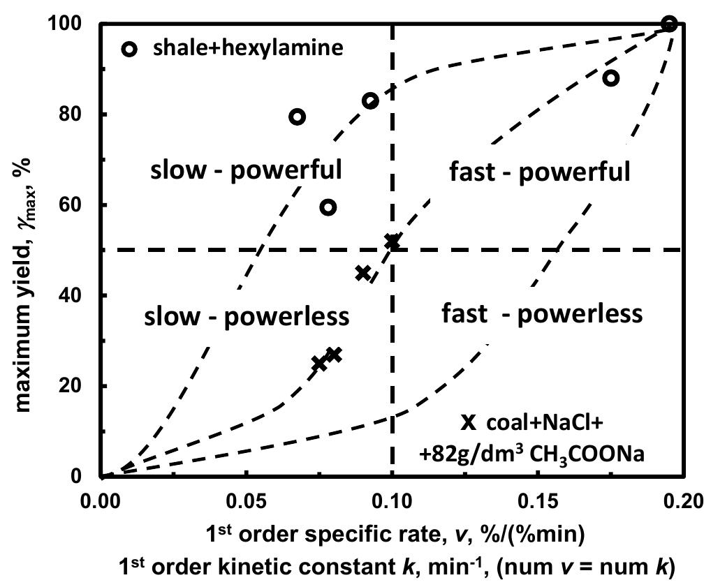 A map-type classification for the three-phase