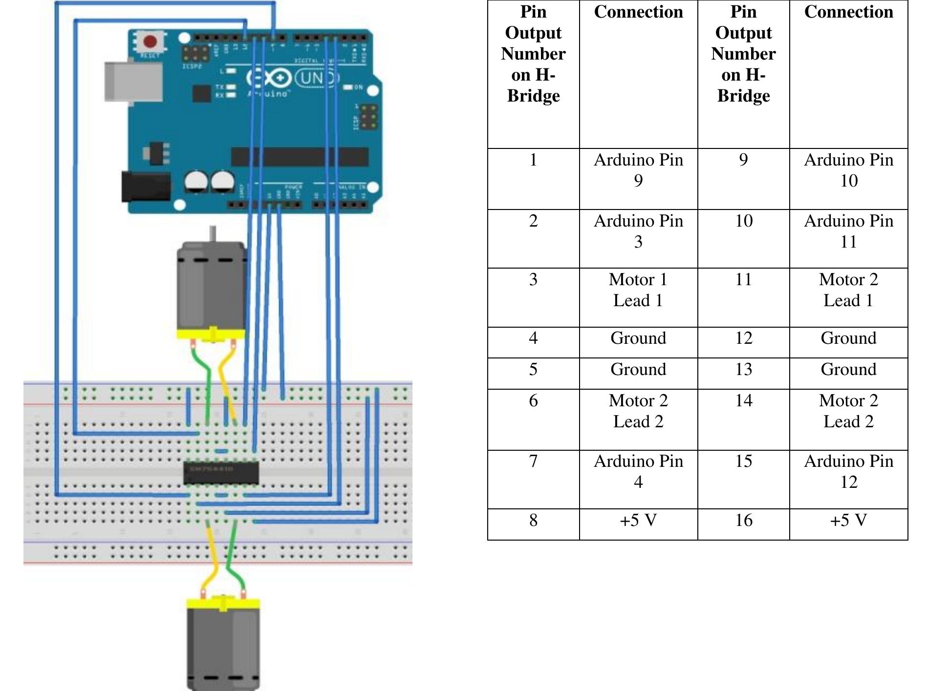 Electronics setup. the gearbox motors (grey cylinders) are