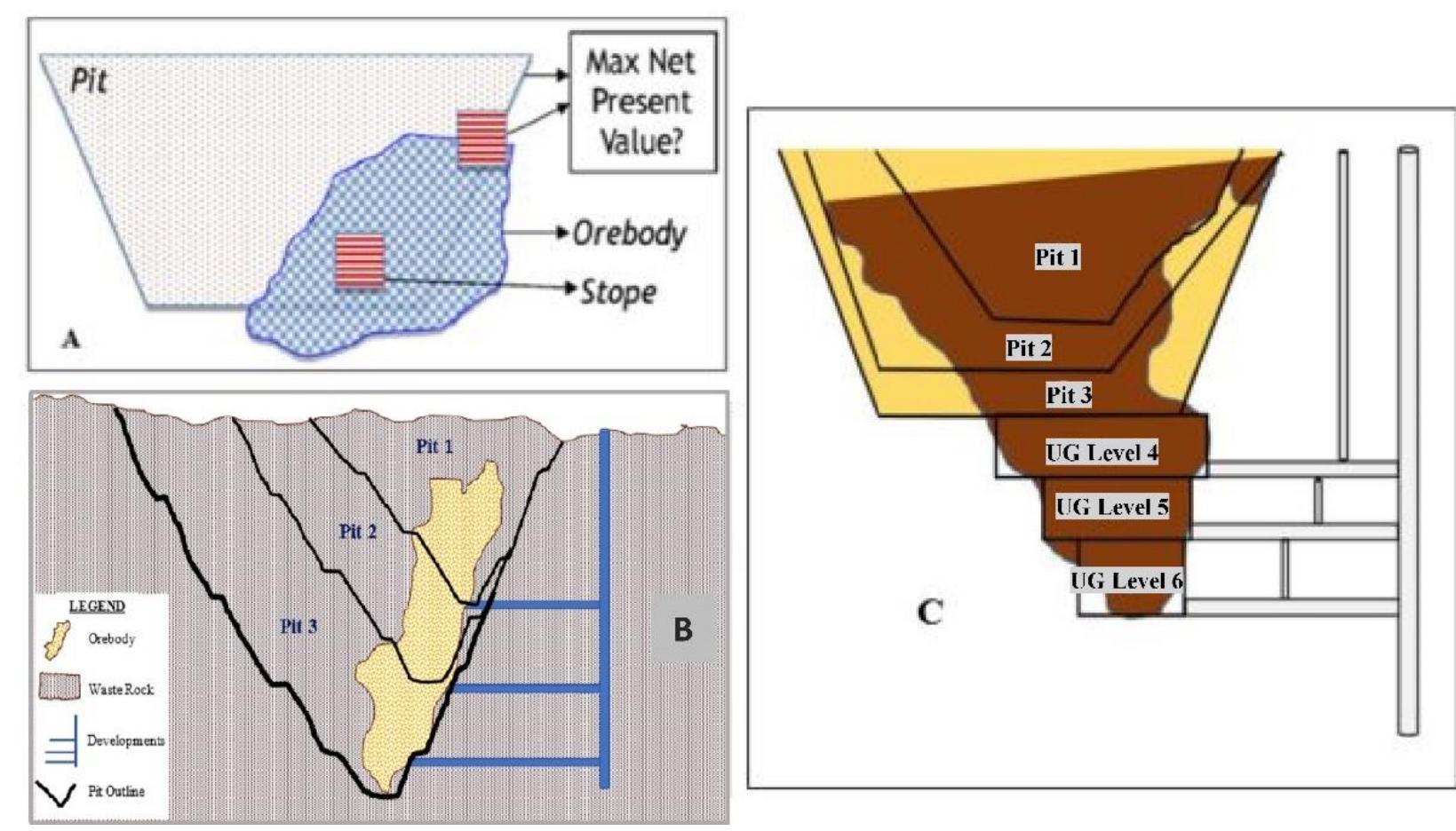 Figure 1 - from A Review of Models and Algorithms for