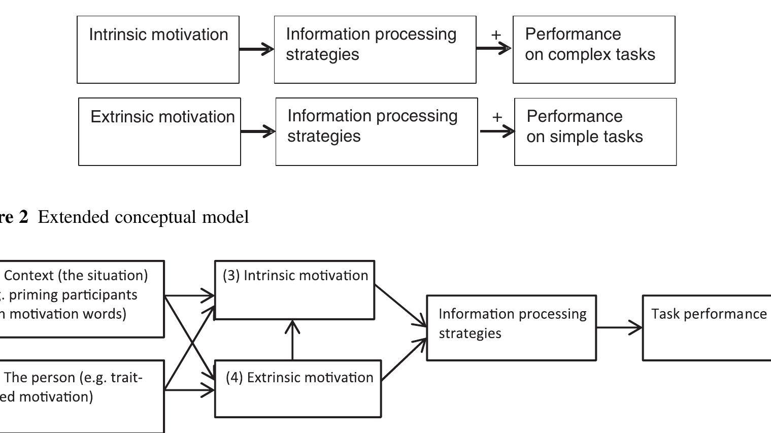 Intrinsic Motivation Inventory.pdf (PDF) Discussion of “How Does Intrinsic Motivation Improve Auditor ...