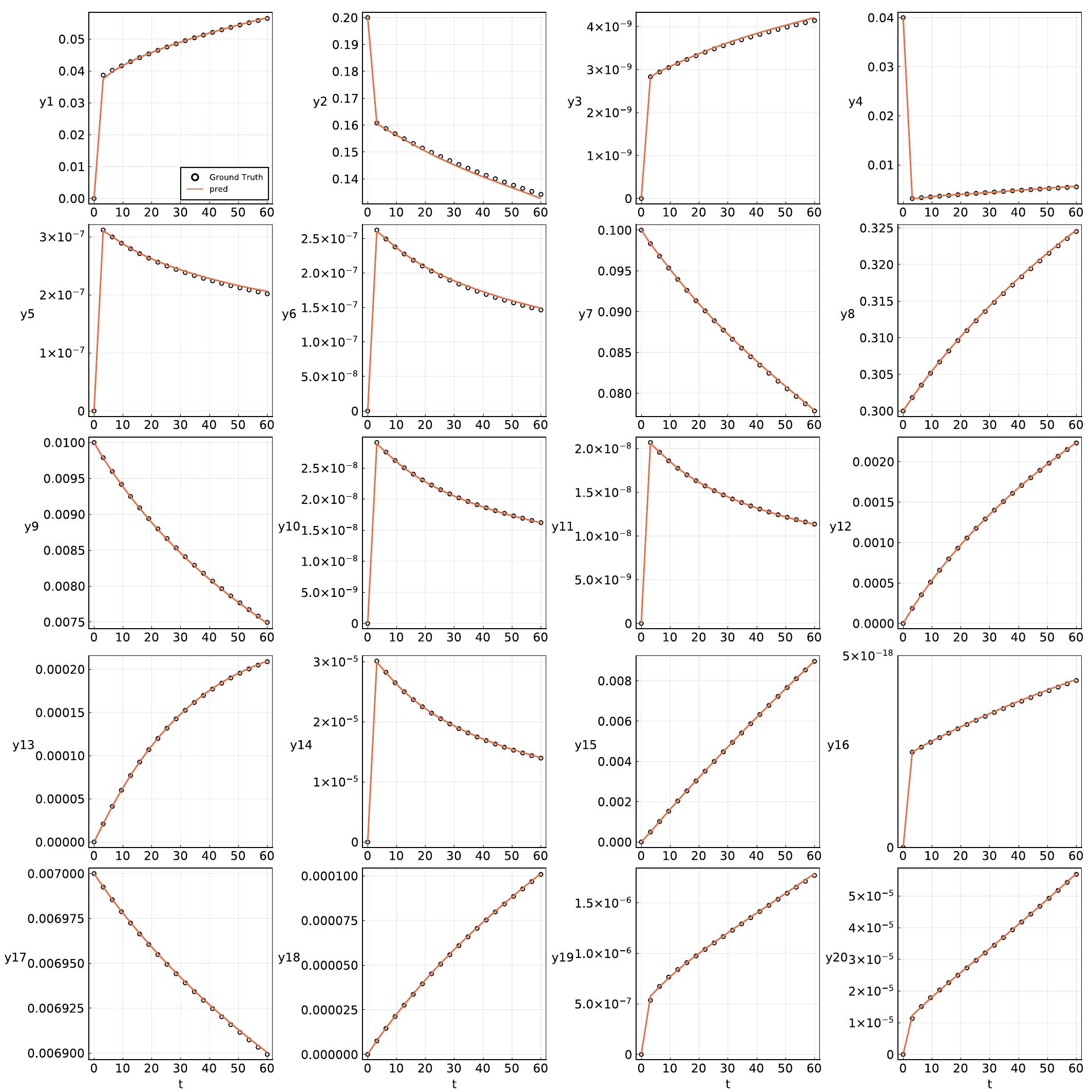 (PDF) Stiff neural ordinary differential equations