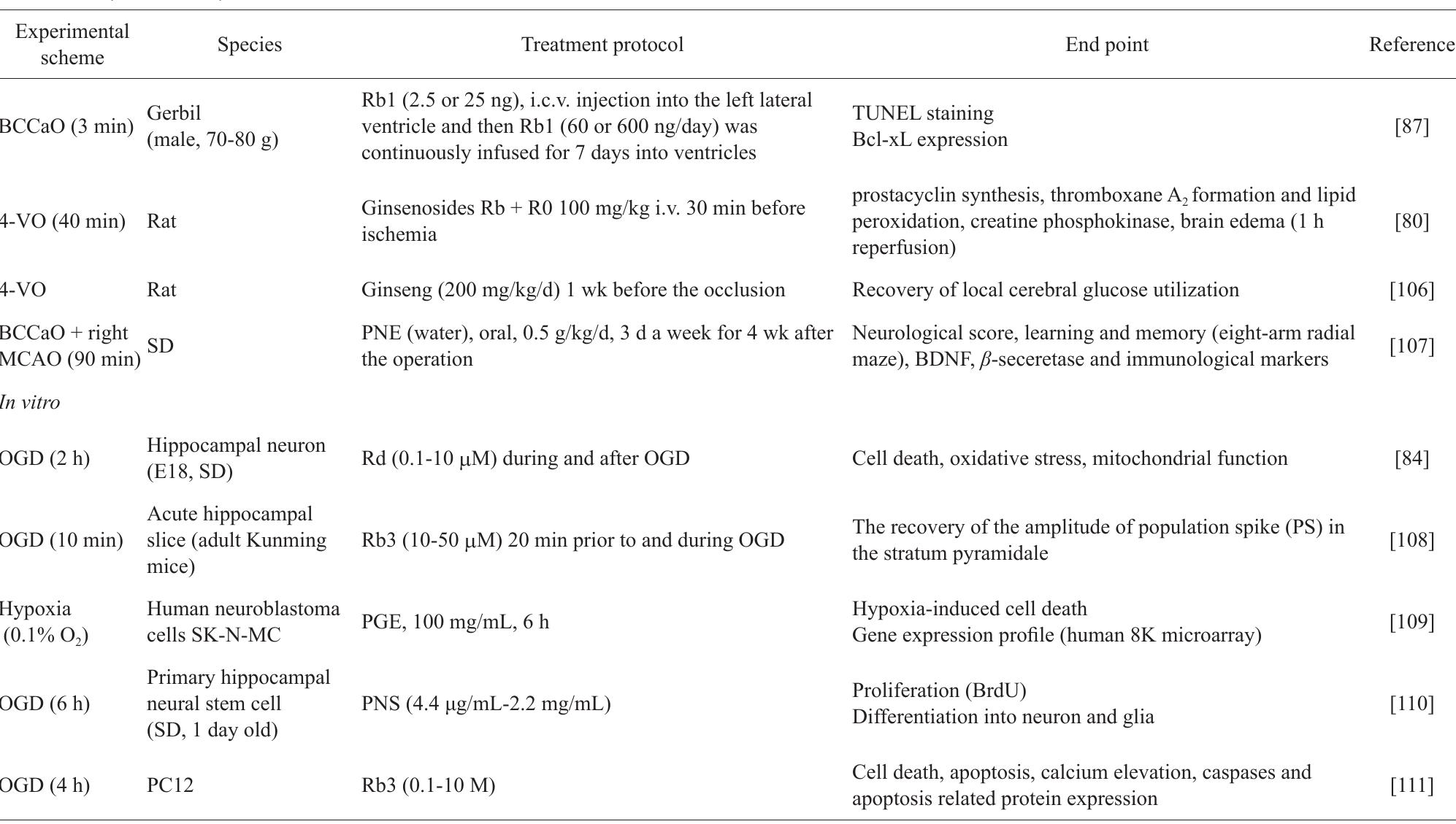 (PDF) A comprehensive review of the therapeutic and pharmacological ...