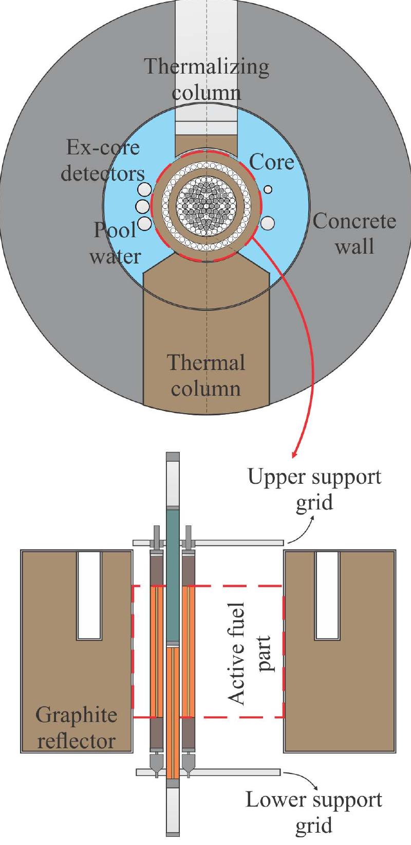 Figure 3 - from Reaction Rate Benchmark Experiments with