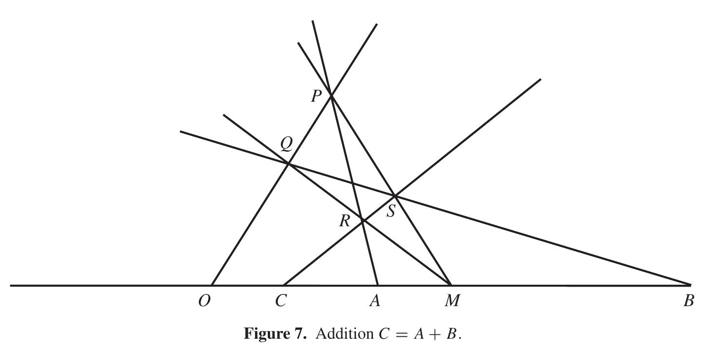 The point c is unique by theorem 4. we next define x + o