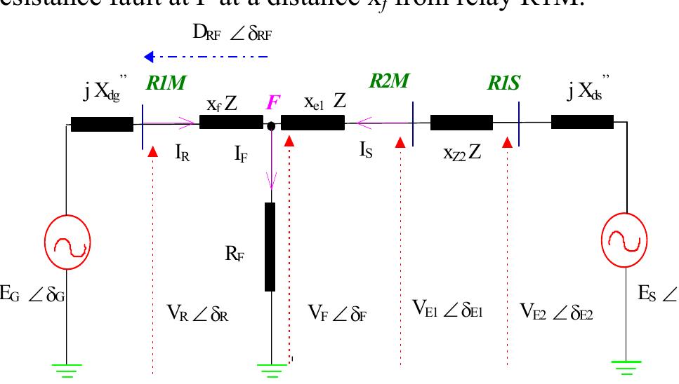 Single phase equivalent circuit of the study system, with an
