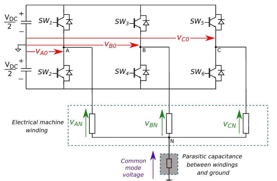 Figure 3 - from Mitigation of Common Mode Voltage Issues in