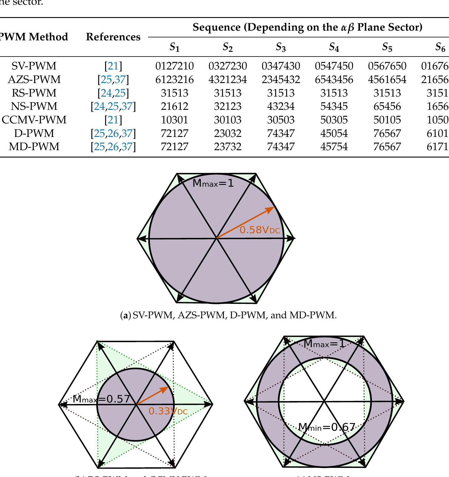 Figure 3 - from Mitigation of Common Mode Voltage Issues in