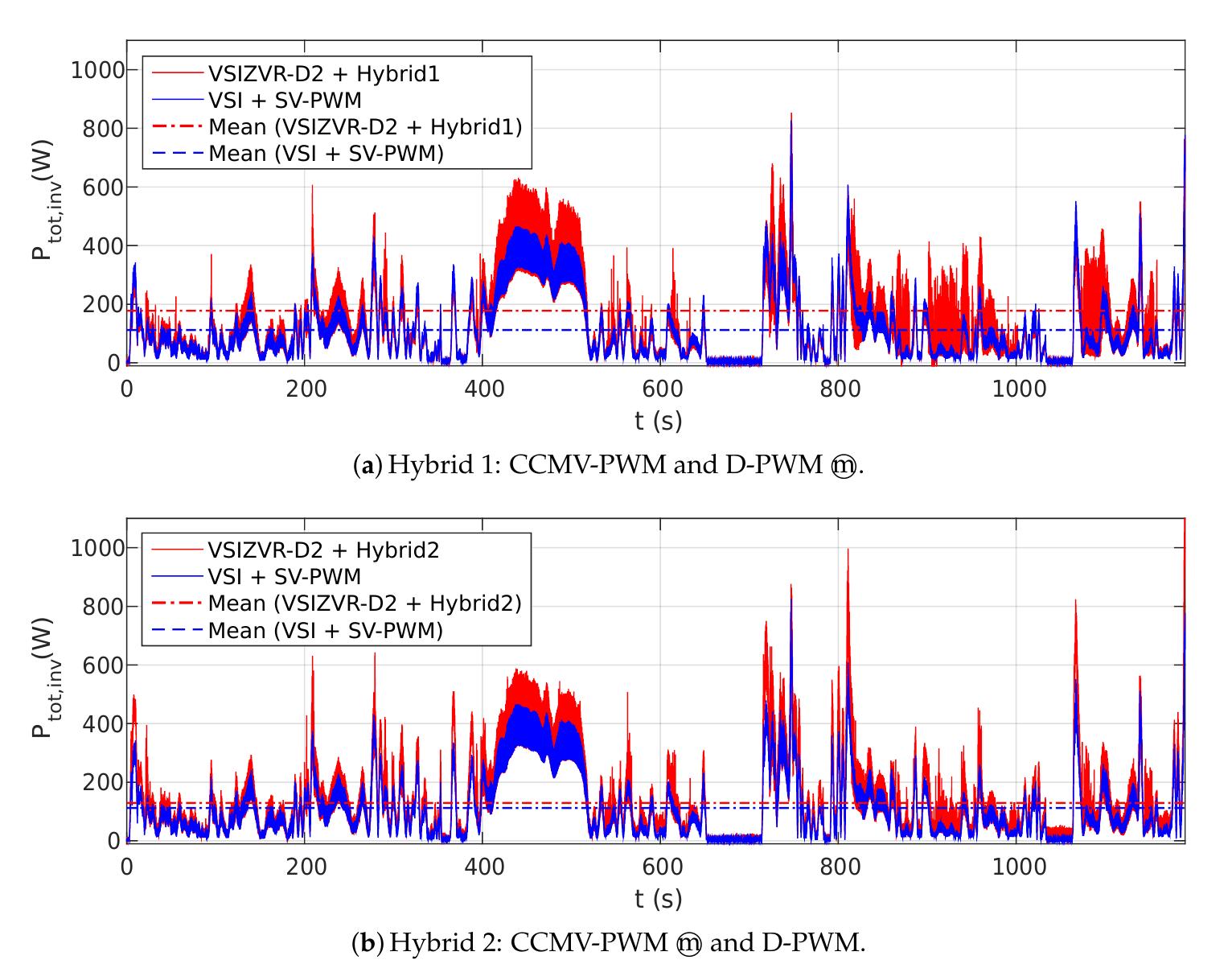 Figure 22 - from Mitigation of Common Mode Voltage Issues in