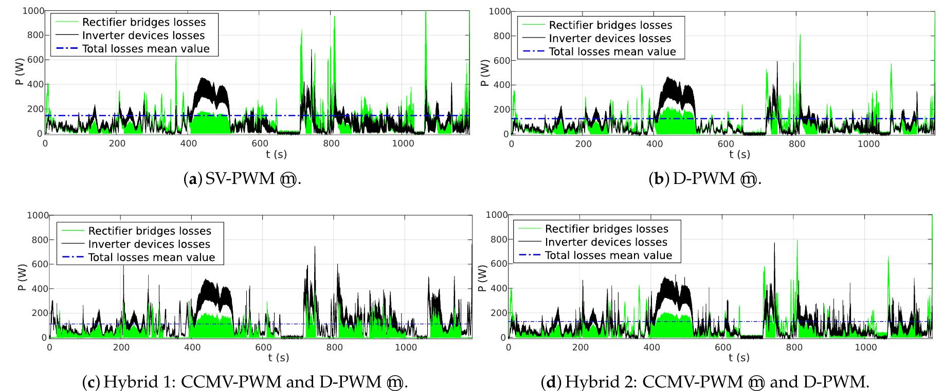 Figure 23 - from Mitigation of Common Mode Voltage Issues in
