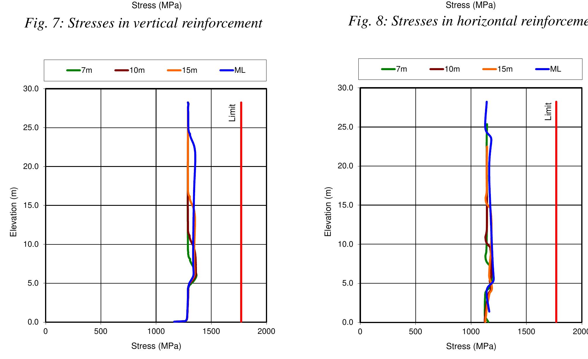 Figure 146 - Assessment and full scale failure test of a