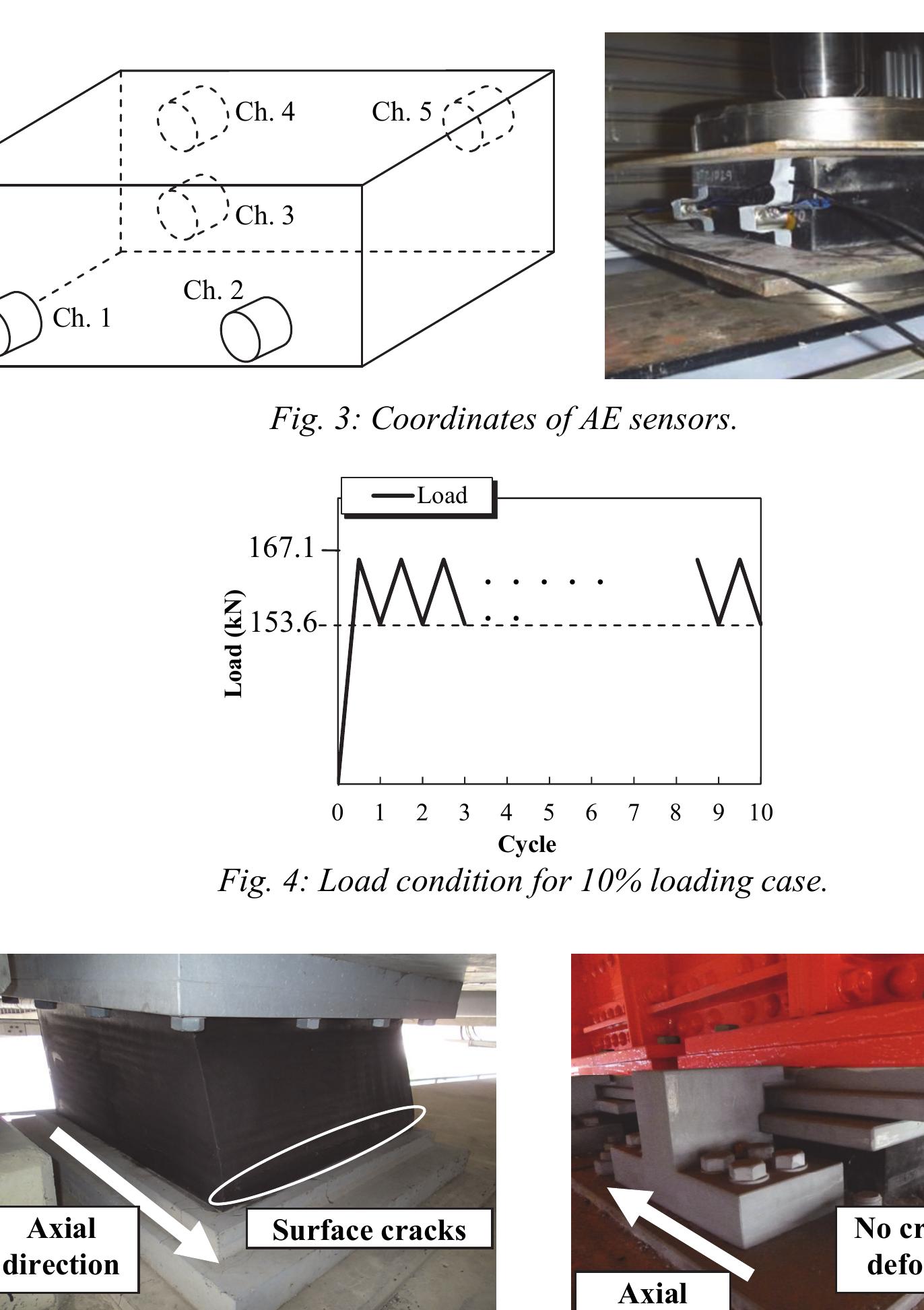 Figure 172 - Assessment and full scale failure test of a