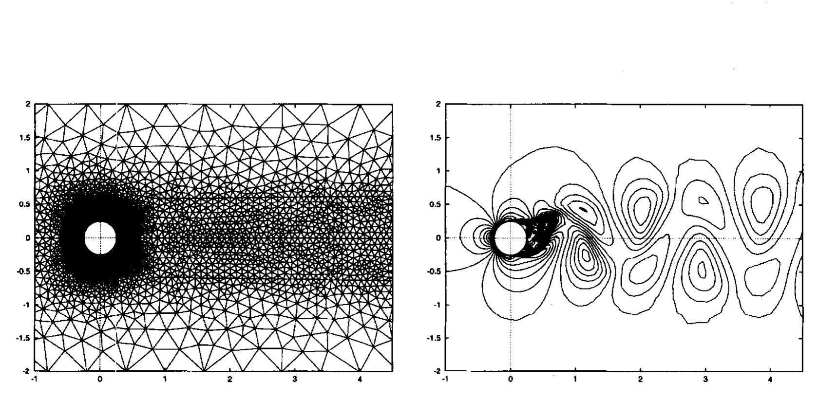 Unsteady turbulent flow over a circular cylinder: iso-mach
