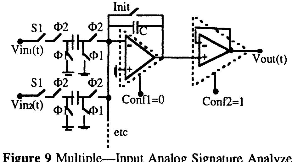This multiple—input signature analyzer can be considered as