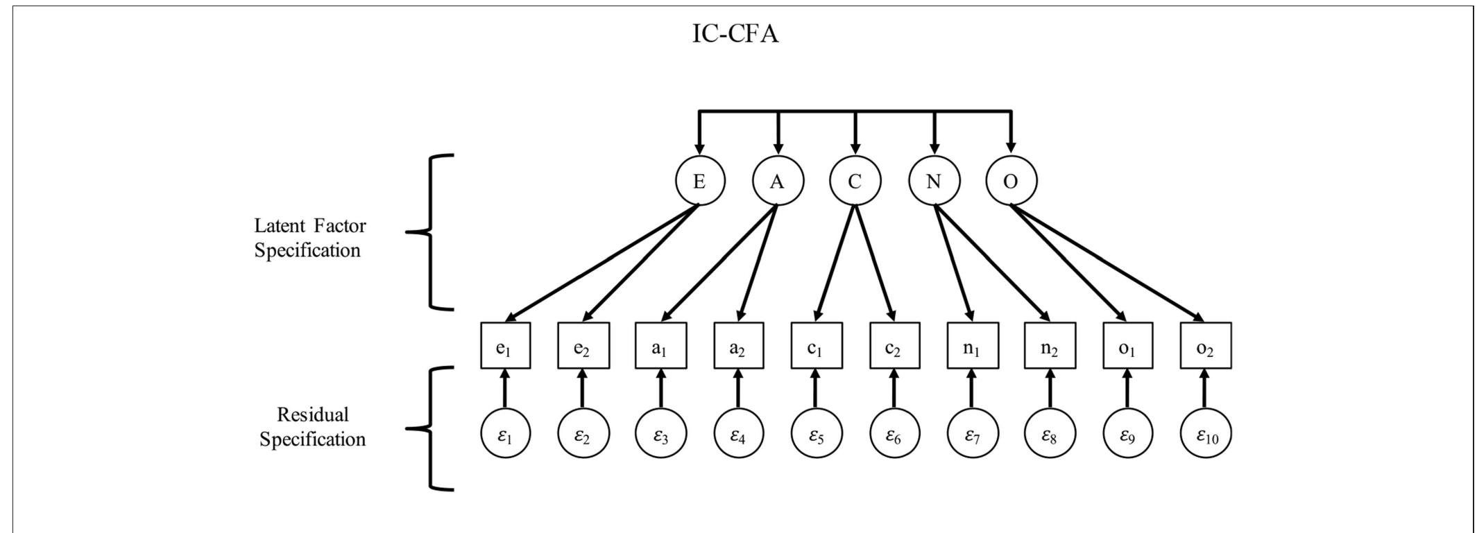 Figure 1 - from Modeling Measurement as a Sequential
