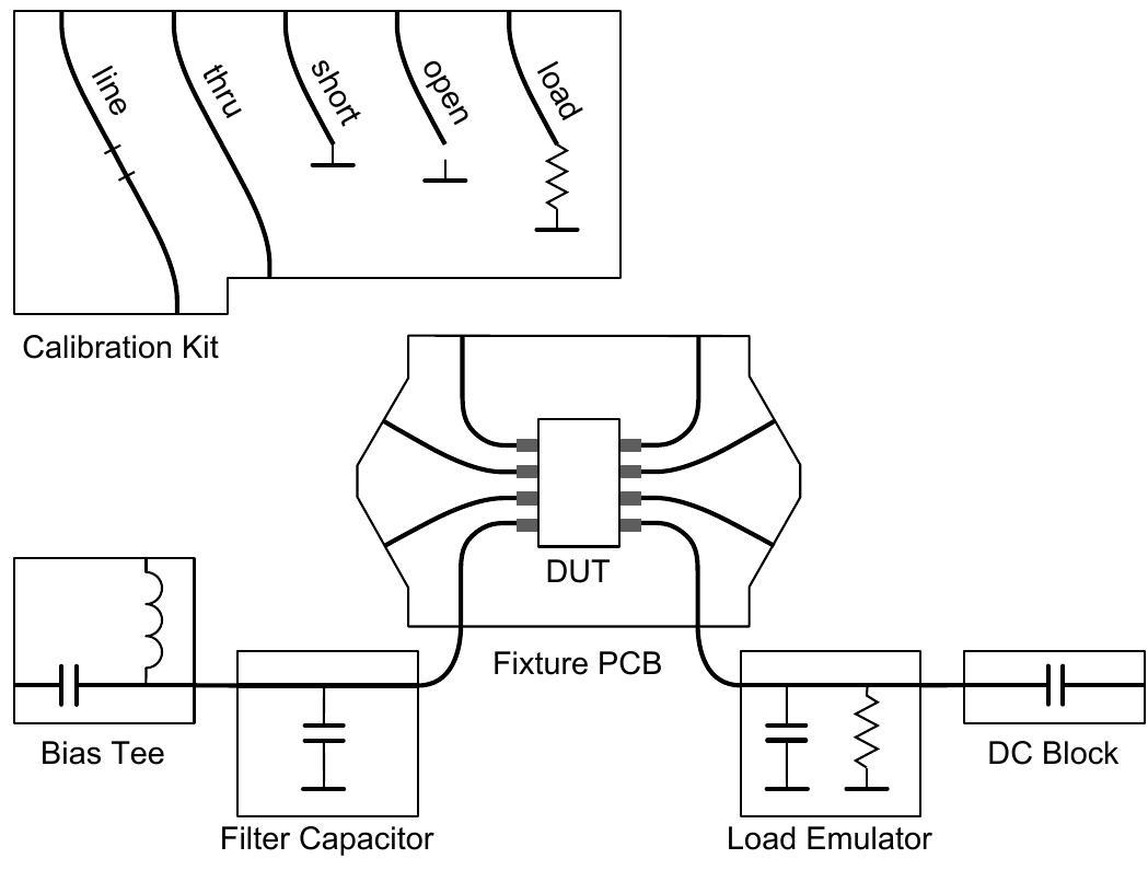 Periphery Module Dut fixture with example periphery. signal generator and