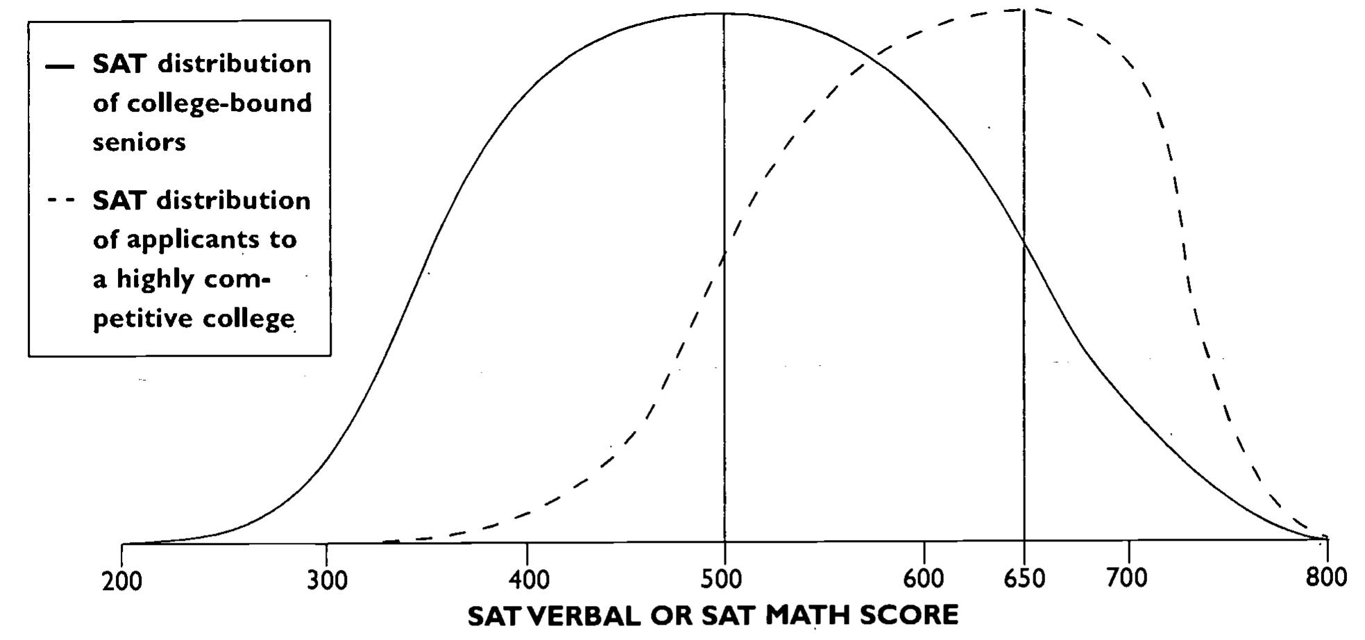 (PDF) The SAT[R] I and High School Grades: Utility in Predicting ...