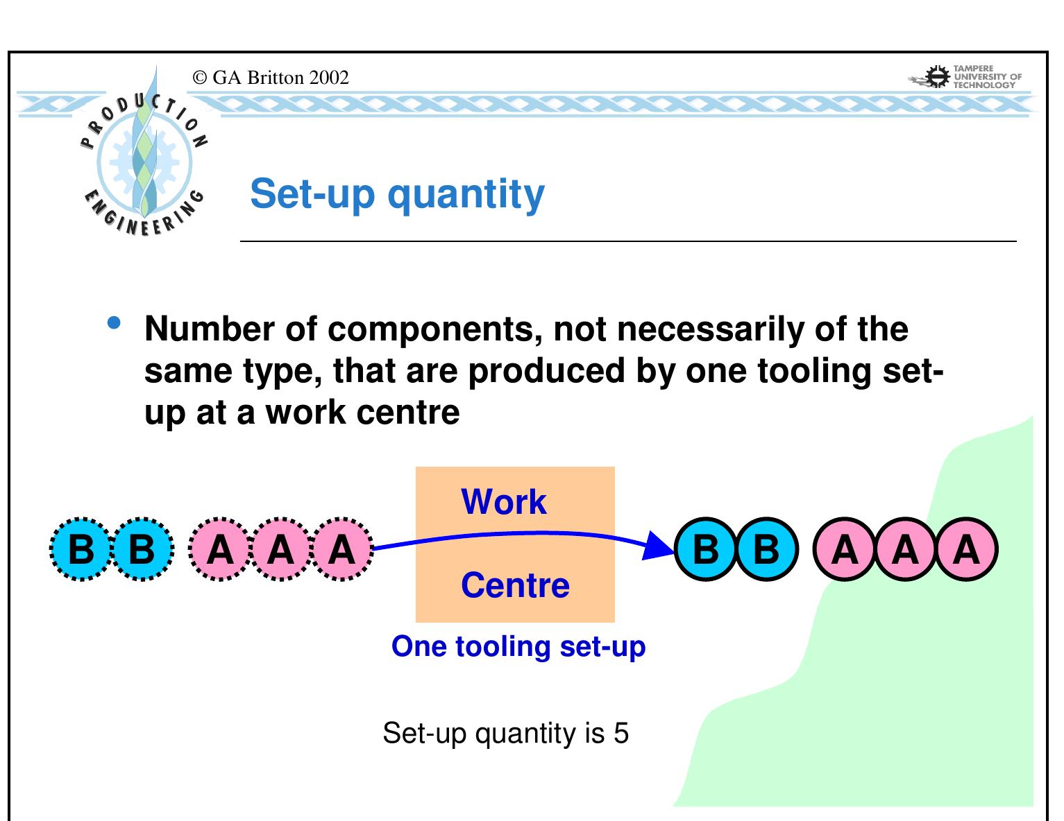 (PDF) Factory Layout Planning