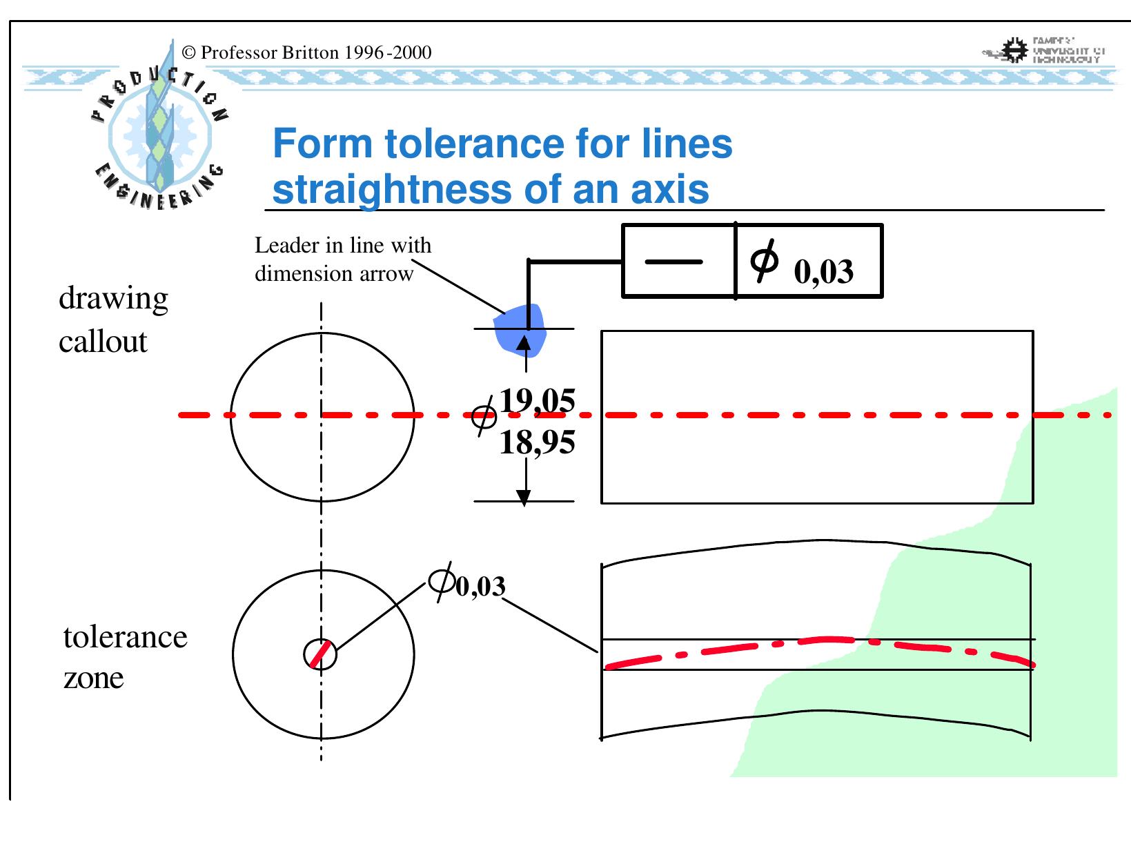 The feature control frame is attached to the dimension line.