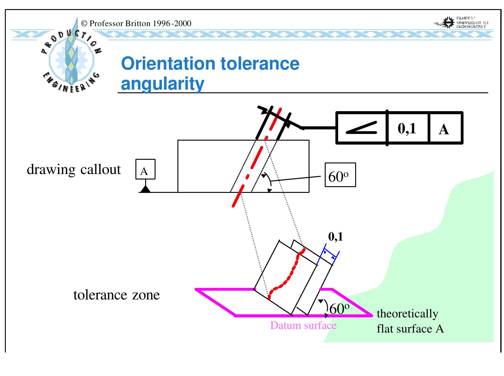 (PDF) Geometric Dimensioning and Tolerancing