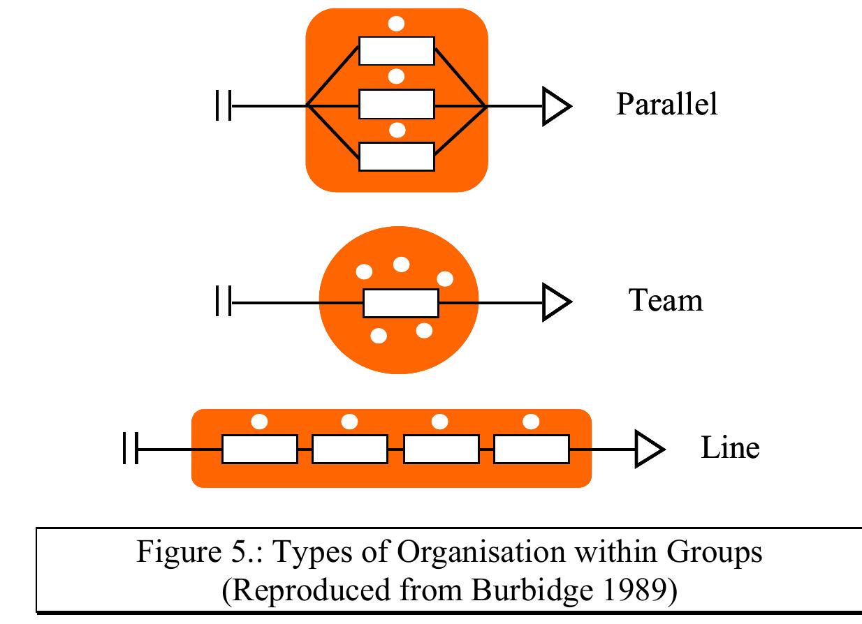 (PDF) Group Technology