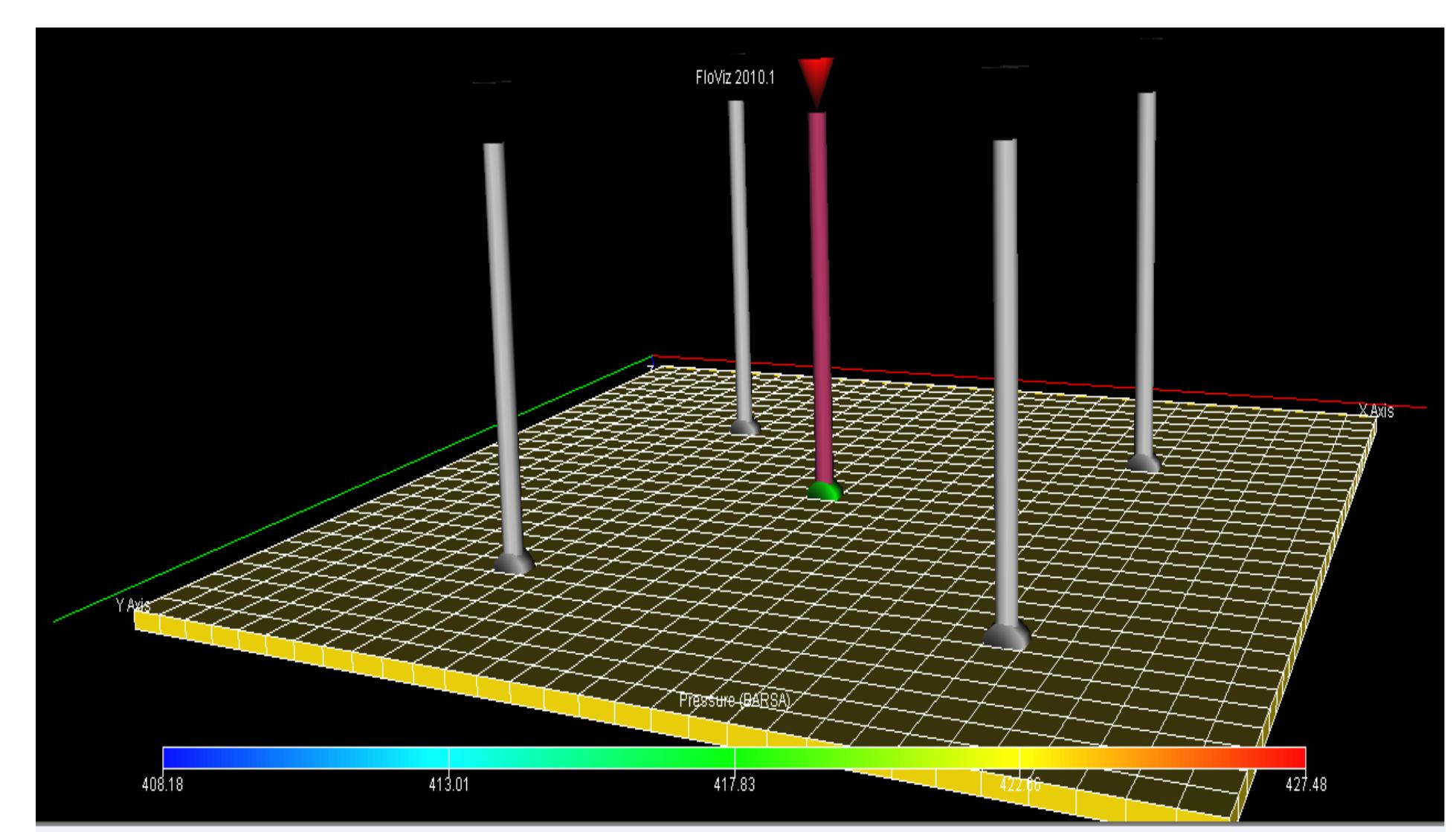 Figure B.4 Well C onfigurations for a Horizontal Reservoir (0° Dip) 