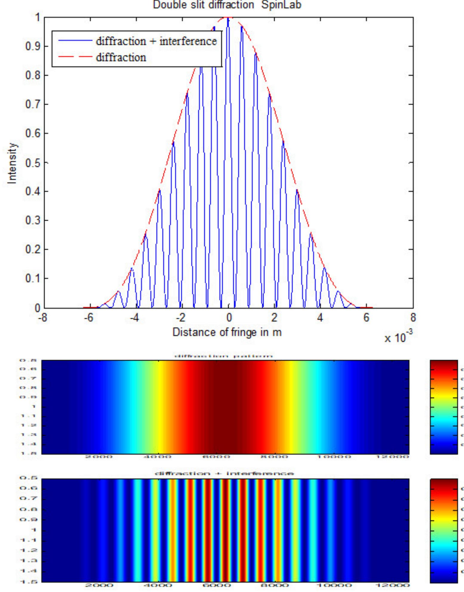 Figure 4 - from 4F Imaging System Method to Determine