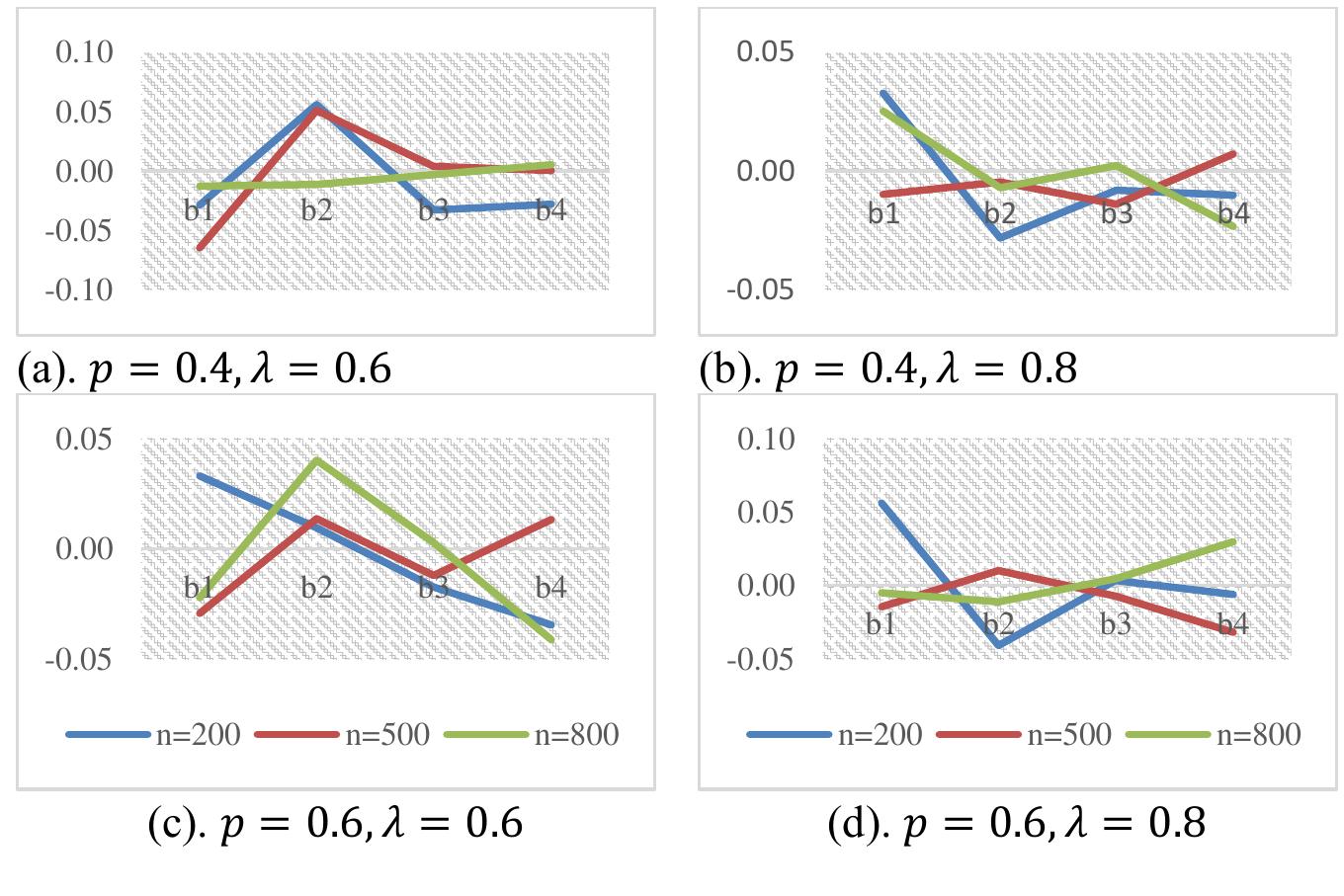 (PDF) Simulation on the Zero Inflated Negative Binomial (ZINB) to Model ...