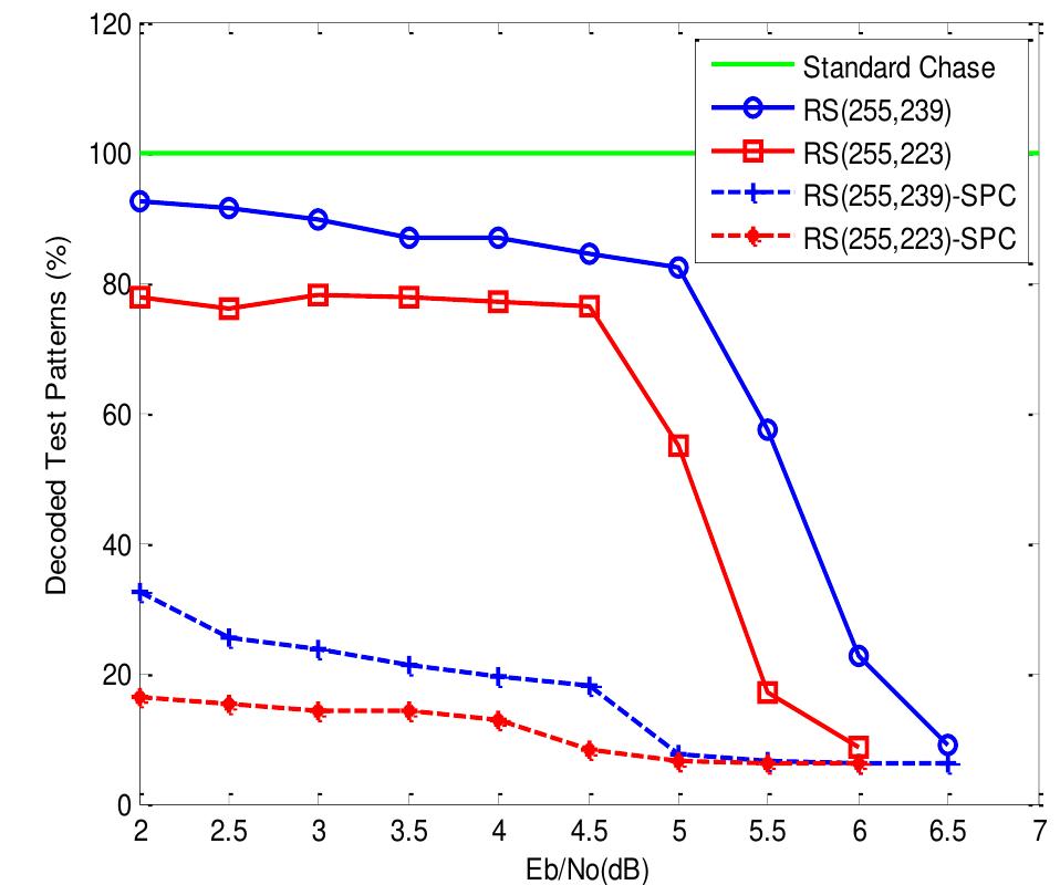 LEE One-pot synthesis of porous crystal structured nanosponge