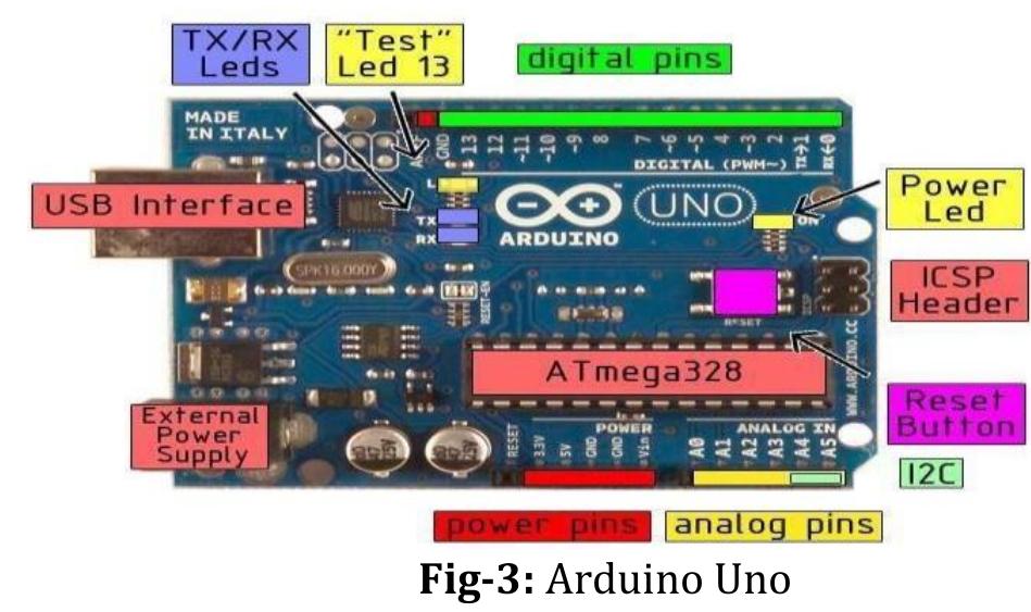 The arduino uno is a microcontroller board based on the