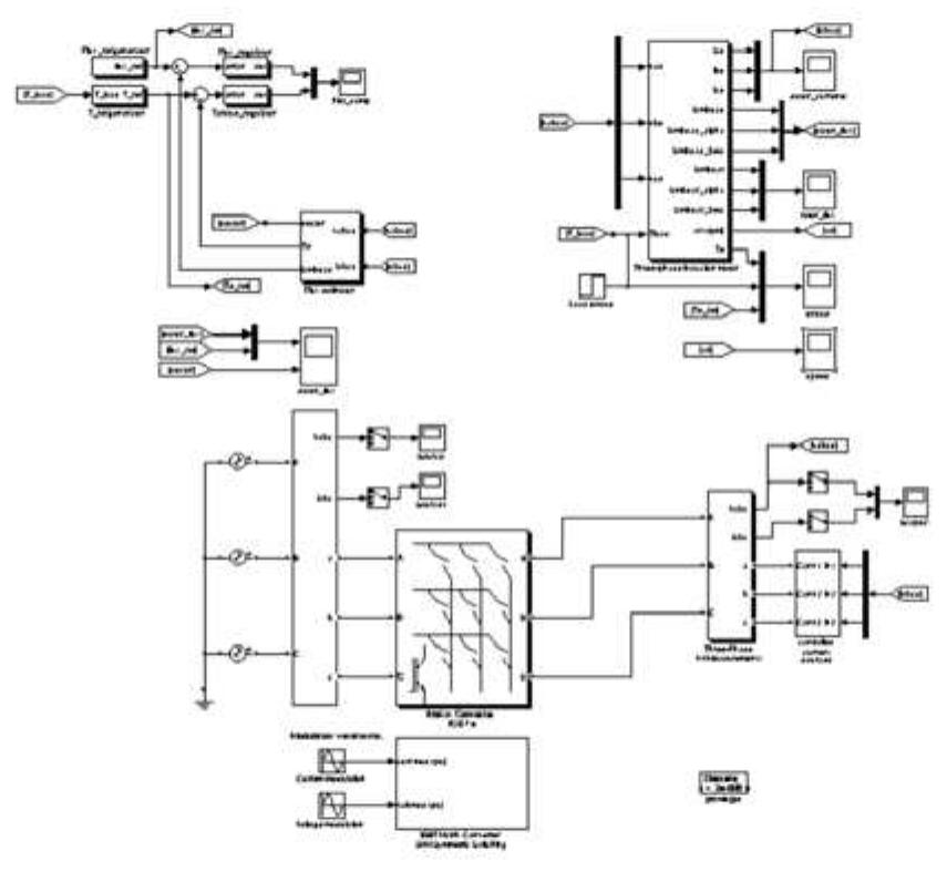 (PDF) Direct Torque Control of Matrix Converter Fed Induction Motor ...